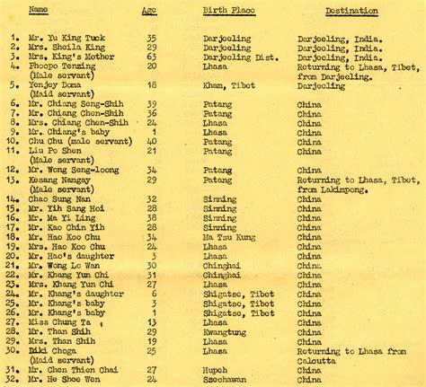 male tibetan names